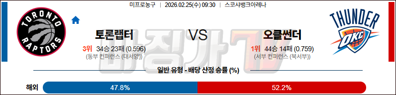 2026-02-25 NBA 토론토 랩터스 오클라호마시티 썬더 NBA분석 무료중계 스포츠분석 관련 이미지