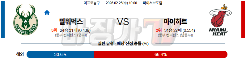 2026-02-25 NBA 밀워키 벅스 마이애미 히트 NBA분석 무료중계 스포츠분석 관련 이미지