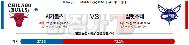 2026-02-25 NBA 시카고 불스 샬럿 호네츠 NBA분석 무료중계 스포츠분석 관련 이미지