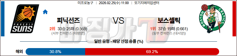 2026-02-25 NBA 피닉스 선즈 보스턴 셀틱스 NBA분석 무료중계 스포츠분석 관련 이미지