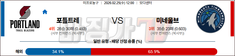 2026-02-25 NBA 포틀랜드 트레일블레이저 미네소타 울브스 NBA분석 무료중계 스포츠분석 관련 이미지