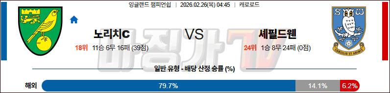 2026-02-26 잉글랜드 챔피언쉽 노리치 시티 FC 셰필드 웬즈데이 해외축구분석 무료중계 스포츠분석 관련 이미지
