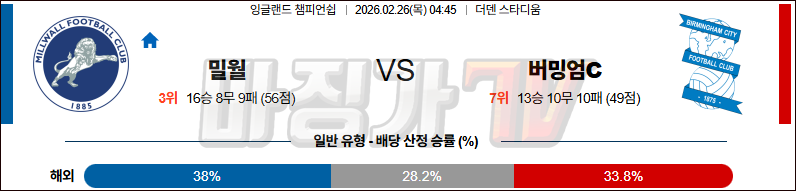2026-02-26 잉글랜드 챔피언쉽 밀월 FC 버밍엄시티 해외축구분석 무료중계 스포츠분석 관련 이미지