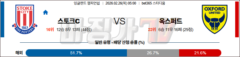 2026-02-26 잉글랜드 챔피언쉽 스토크 시티 옥스포드 유나이티드 FC 해외축구분석 무료중계 스포츠분석 관련 이미지