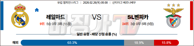 2026-02-26 UEFA 챔피언스리그 레알 마드리드 SL 벤피카 해외축구분석 무료중계 스포츠분석 관련 이미지