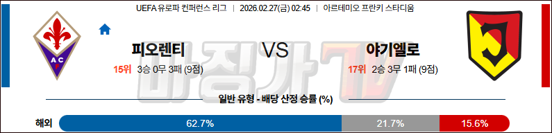 2026-02-27 UEFA 컨퍼런스리그 ACF 피오렌티나 야기엘로니아 해외축구분석 무료중계 스포츠분석 관련 이미지