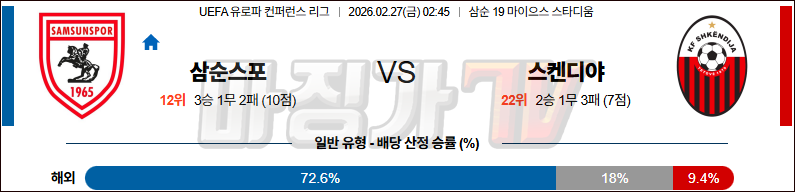 2026-02-27 UEFA 컨퍼런스리그 삼순스포르 슈켄디야  해외축구분석 무료중계 스포츠분석 관련 이미지