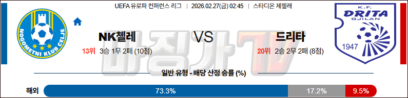 2026-02-27 UEFA 컨퍼런스리그 NK 첼레 드리타 해외축구분석 무료중계 스포츠분석 관련 이미지