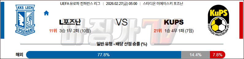 2026-02-27 UEFA 컨퍼런스리그 레흐 포즈난 kups 쿠오피온 팔로시우 해외축구분석 무료중계 스포츠분석 관련 이미지