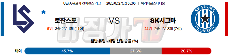 2026-02-27 UEFA 컨퍼런스리그 로잔 SK 시그마 올로모우츠 해외축구분석 무료중계 스포츠분석 관련 이미지