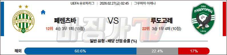 2026-02-27 UEFA 유로파리그 페렌츠바로시 TC PFC 루도고레츠 라즈그라드 해외축구분석 무료중계 스포츠분석 관련 이미지