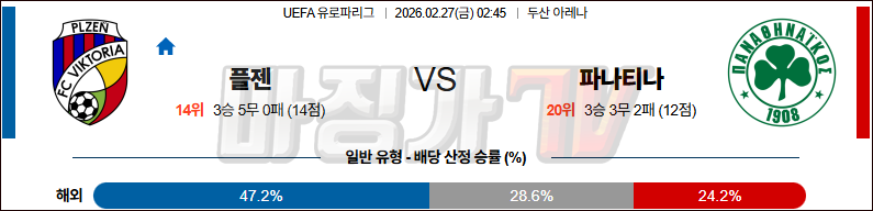 2026-02-27 UEFA 유로파리그 FC 빅토리아 플젠 파나시나이코스 해외축구분석 무료중계 스포츠분석 관련 이미지