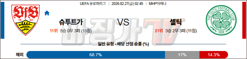 2026-02-27 UEFA 유로파리그 VfB 슈투트가르트 셀틱 FC 해외축구분석 무료중계 스포츠분석 관련 이미지
