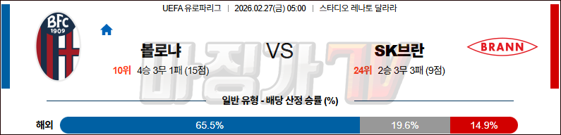 2026-02-27 UEFA 유로파리그 볼로냐 FC SK 브란 해외축구분석 무료중계 스포츠분석 관련 이미지