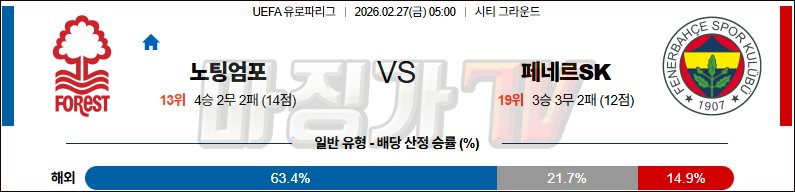 2026-02-27 UEFA 유로파리그 노팅엄 포레스트 페네르바체 해외축구분석 무료중계 스포츠분석 관련 이미지