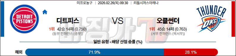 2026-02-26 NBA 디트로이트 피스톤스 오클라호마시티 썬더 NBA분석 무료중계 스포츠분석 관련 이미지