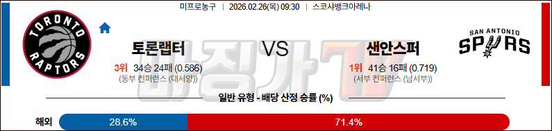 2026-02-26 NBA 토론토 랩터스 샌안토니오 스퍼스 NBA분석 무료중계 스포츠분석 관련 이미지