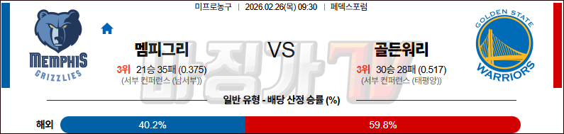 2026-02-26 NBA 멤피스 그리즐리즈 골든스테이트 워리어스 NBA분석 무료중계 스포츠분석 관련 이미지