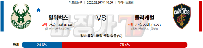 2026-02-26 NBA 밀워키 벅스 클리블랜드 캐벌리어스 NBA분석 무료중계 스포츠분석 관련 이미지