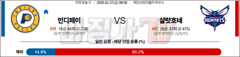 2026-02-27 NBA 인디애나 페이서스 샬럿 호네츠 NBA분석 무료중계 스포츠분석 관련 이미지
