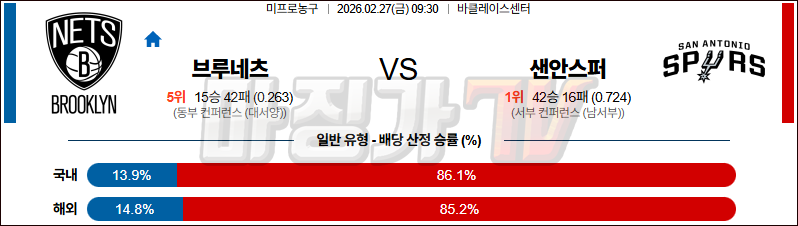 2026-02-27 NBA 브루클린 네츠 샌안토니오 스퍼스 NBA분석 무료중계 스포츠분석 관련 이미지
