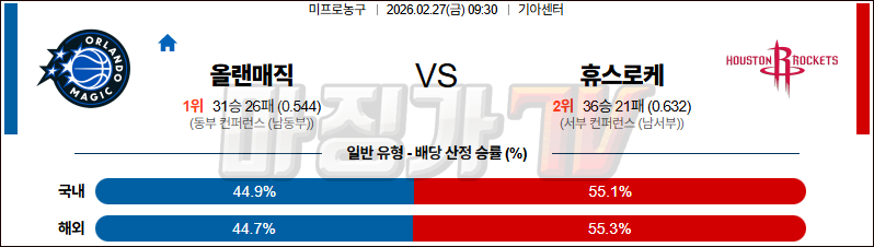 2026-02-27 NBA 올랜도 매직 휴스턴 로켓츠 NBA분석 무료중계 스포츠분석 관련 이미지