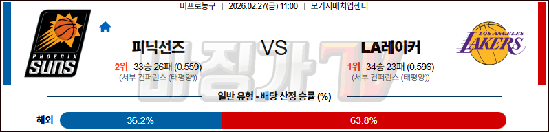 2026-02-27 NBA 피닉스 선즈 LA 레이커스 NBA분석 무료중계 스포츠분석 관련 이미지
