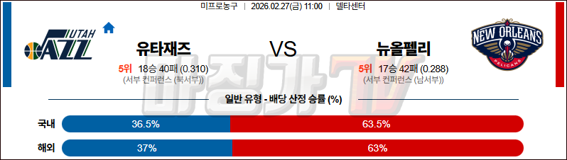 2026-02-27 NBA 유타 재즈 뉴올리언스 펠린컨즈 NBA분석 무료중계 스포츠분석 관련 이미지