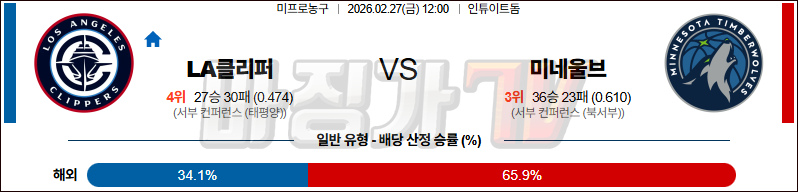 2026-02-27 NBA LA 클리퍼스 미네소타 울브스 NBA분석 무료중계 스포츠분석 관련 이미지