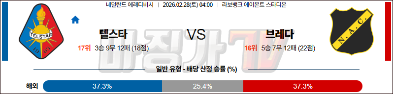 2026-02-28 에레디비지 텔스타 NAC 브레다 해외축구분석 무료중계 스포츠분석 관련 이미지