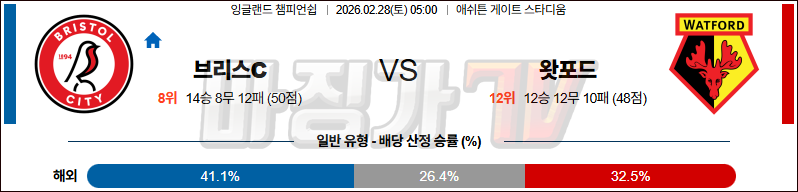 2026-02-28 잉글랜드 챔피언쉽 브리스톨 시티 FC 왓포드 해외축구분석 무료중계 스포츠분석 관련 이미지