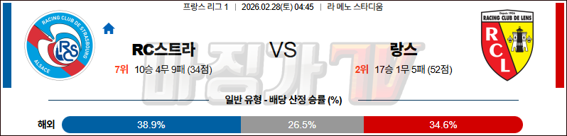 2026-02-28 리그앙 RC 스트라스부르 RC 랑스 해외축구분석 무료중계 스포츠분석 관련 이미지