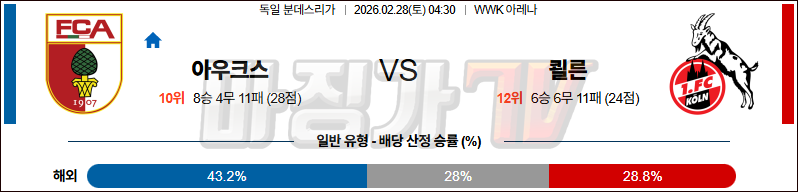 2026-02-28 분데스리가 아우크스부르크 쾰른 해외축구분석 무료중계 스포츠분석 관련 이미지