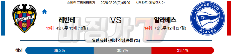 2026-02-28 라리가 레반테 알라베스 해외축구분석 무료중계 스포츠분석 관련 이미지