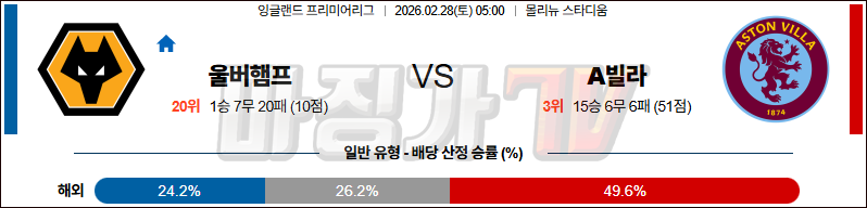 2026-02-28 프리미어리그 울버햄튼 애스턴 빌라 해외축구분석 무료중계 스포츠분석 관련 이미지