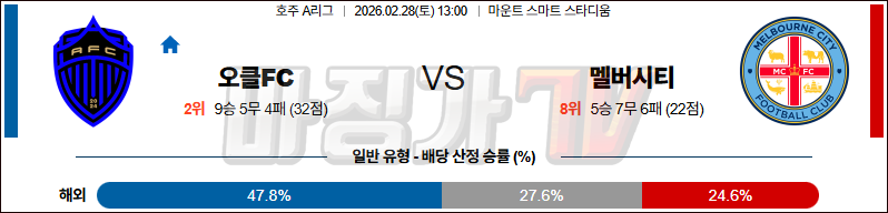 2026-02-28 호주 A리그 오클랜드 FC 멜버른 시티 FC 해외축구분석 무료중계 스포츠분석 관련 이미지