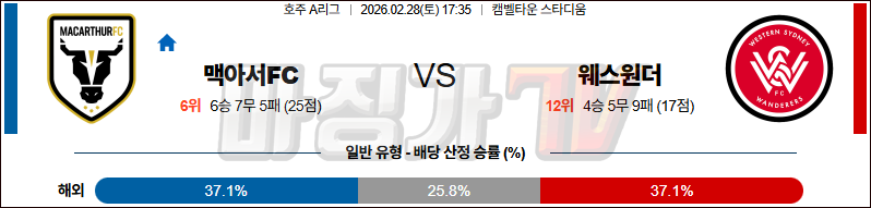 2026-02-28 호주 A리그 맥아서 FC 웨스턴 시드니 원더러스 FC 해외축구분석 무료중계 스포츠분석 관련 이미지