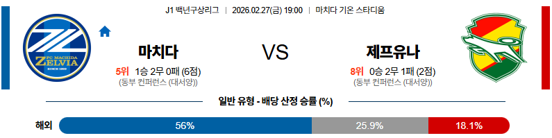 2026-02-27 J리그 백년구상리그 마치다 젤비아 제프 유나이티드 K리그/J리그분석 무료중계 스포츠분석 관련 이미지