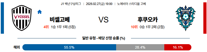 2026-02-27 J리그 백년구상리그 비셀 고베 아비스파 후쿠오카 K리그/J리그분석 무료중계 스포츠분석 관련 이미지