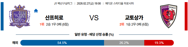 2026-02-27 J리그 백년구상리그 산프레체 히로시마 교토 상가 FC K리그/J리그분석 무료중계 스포츠분석 관련 이미지