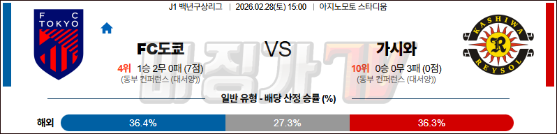 2026-02-28 J리그 백년구상리그 FC 도쿄 가시와 레이솔 K리그/J리그분석 무료중계 스포츠분석 관련 이미지
