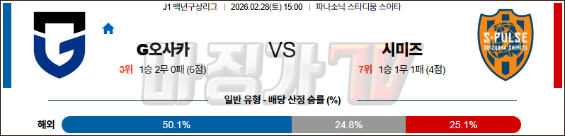 2026-02-28 J리그 백년구상리그 감바 오사카 시미즈 에스펄스	 K리그/J리그분석 무료중계 스포츠분석 관련 이미지