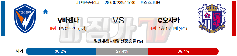 2026-02-28 J리그 백년구상리그 V-바렌 나가사키 세레소 오사카 K리그/J리그분석 무료중계 스포츠분석 관련 이미지