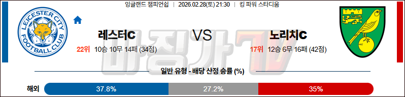 2026-02-28 잉글랜드 챔피언쉽 레스터 시티 노리치 시티 FC 해외축구분석 무료중계 스포츠분석 관련 이미지