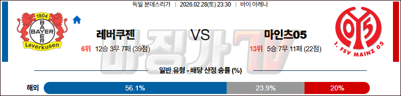 2026-02-28 분데스리가 레버쿠젠 마인츠 해외축구분석 무료중계 스포츠분석 관련 이미지