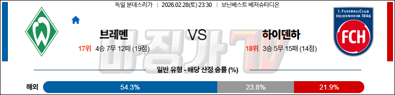 2026-02-28 분데스리가 SV 베르더 브레멘 FC 하이덴하임 해외축구분석 무료중계 스포츠분석 관련 이미지