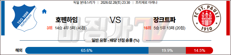 2026-02-28 분데스리가 TSG 1899 호펜하임 FC 장크트파울리 해외축구분석 무료중계 스포츠분석 관련 이미지