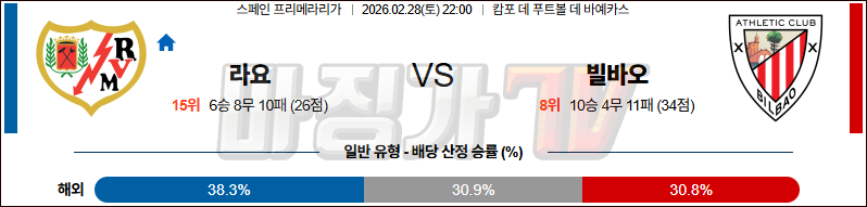 2026-02-28 라리가 라요 바예카노 아틀레틱 빌바오 해외축구분석 무료중계 스포츠분석 관련 이미지