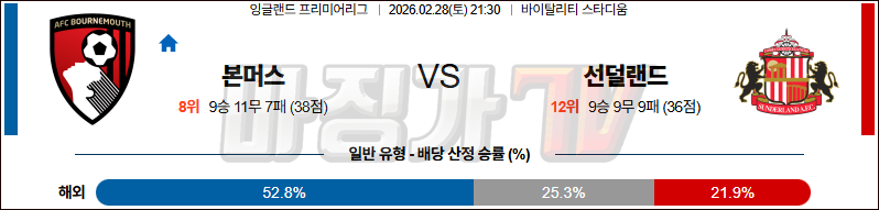 2026-02-28 프리미어리그 본머스 선덜랜드 AFC 해외축구분석 무료중계 스포츠분석 관련 이미지