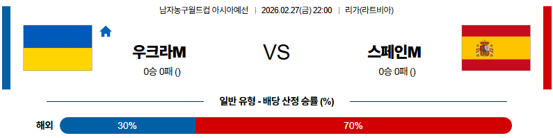 2026-02-27 농구월드컵 예선 우크라이나 스페인 국내외경기분석 무료중계 스포츠분석 관련 이미지